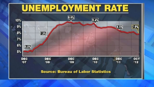 latino unemployment.